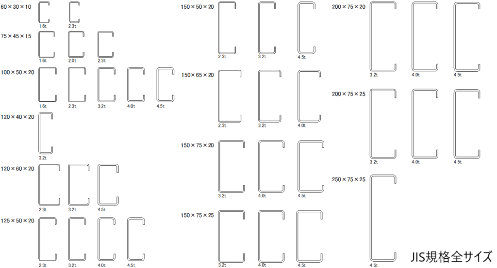 CADデータ画像-リップ溝形鋼JIS規格全サイズ