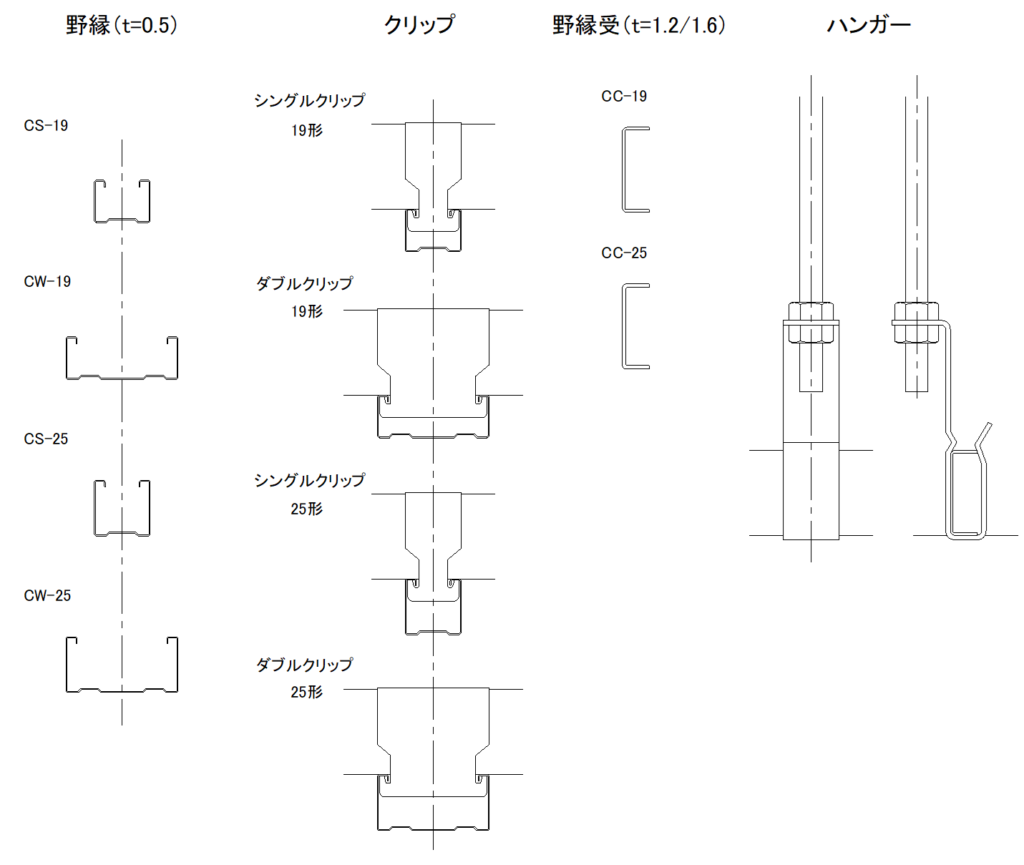 CAD図面データ-天井下地（野縁、クリップ）標準図