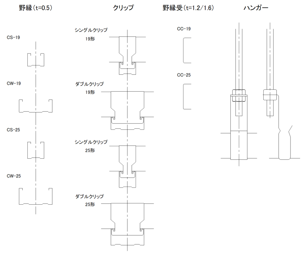 CAD図面データ-天井下地（野縁、クリップ）単線標準図