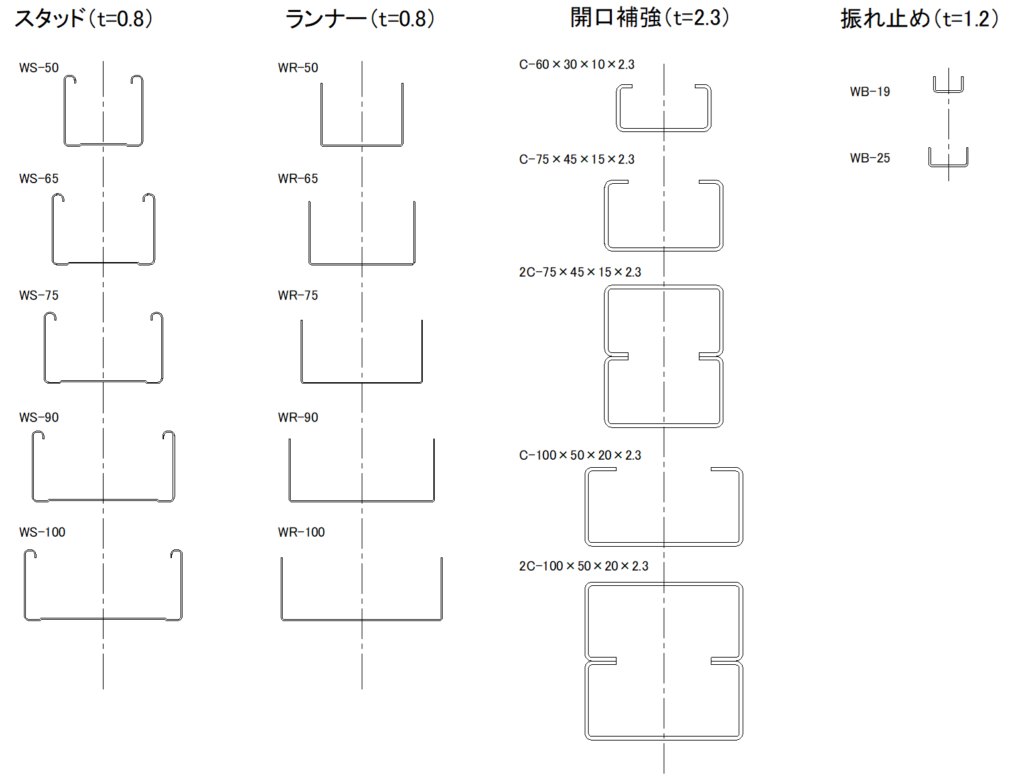 CAD図面データ-JIS規格LGS一覧（詳細製品図）