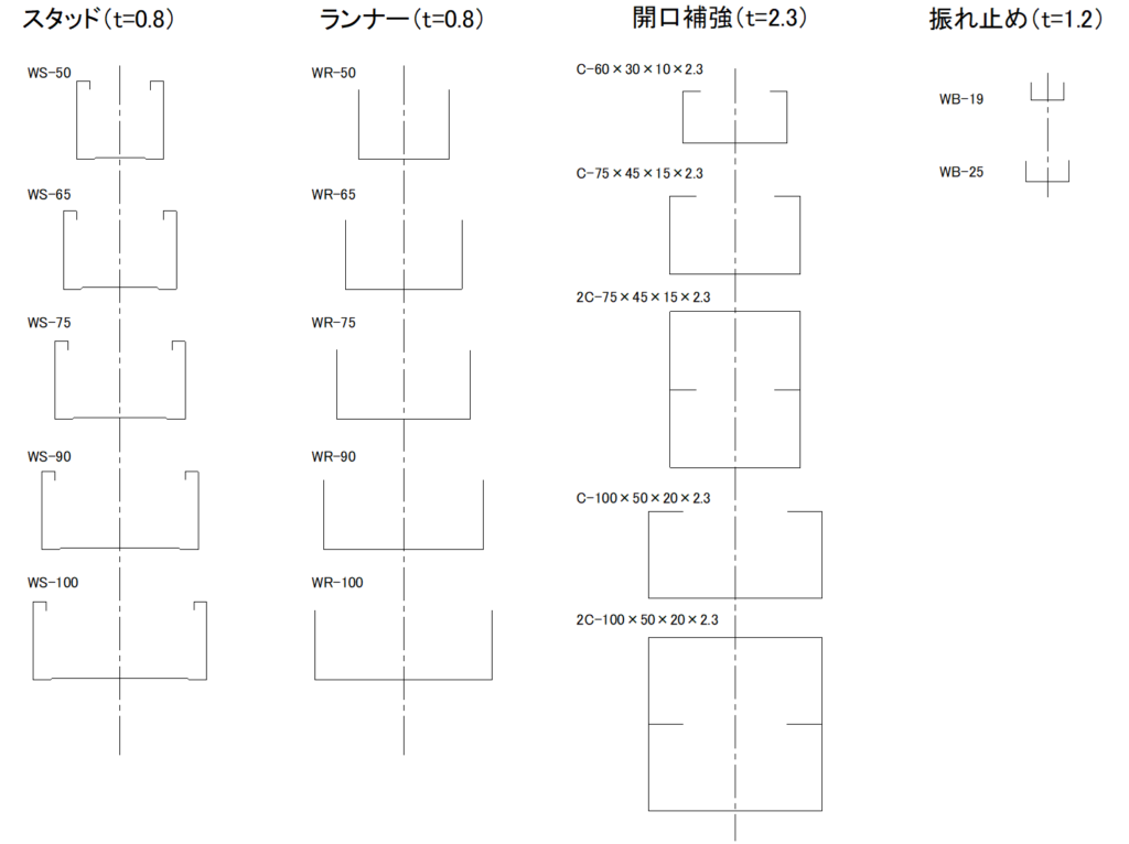 CAD図面データ-JIS規格LGS一覧（単線簡略）