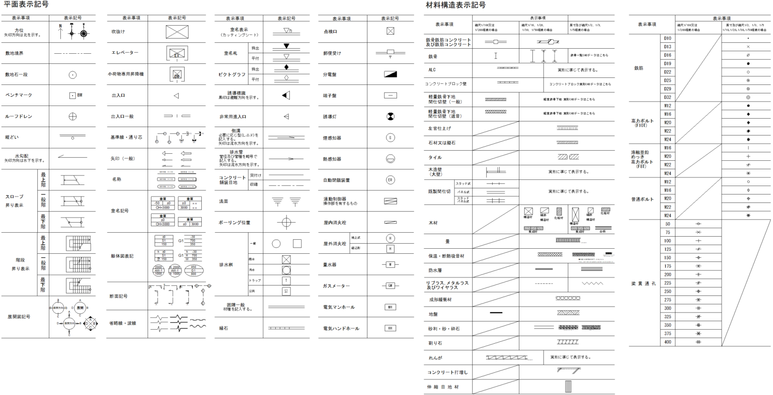 建築図面記号一覧 CADデータ | CAD素材.com