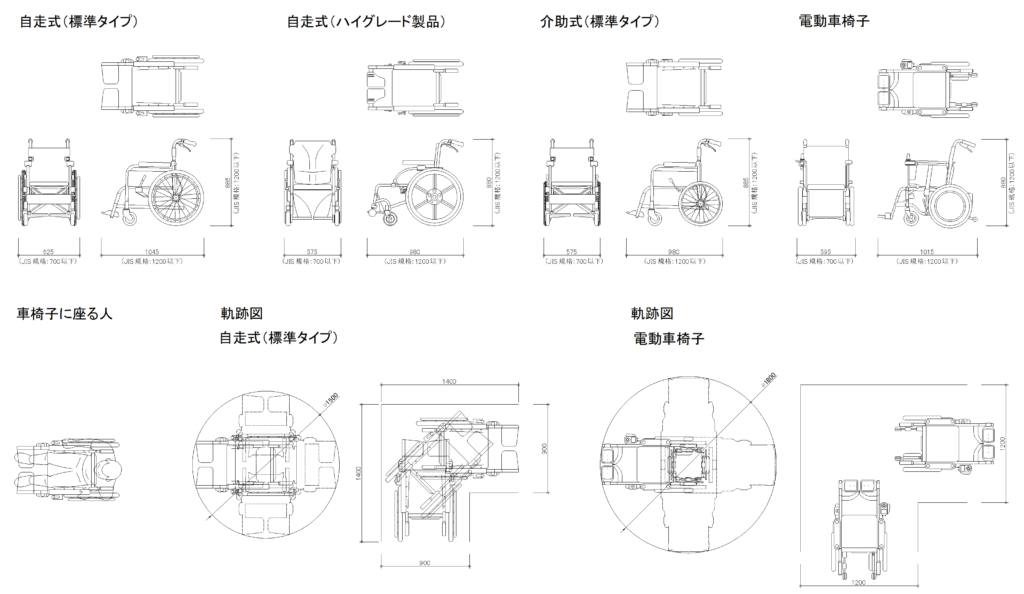 CADデータ画像-車椅子、車椅子の軌跡図、車椅子に座る人
