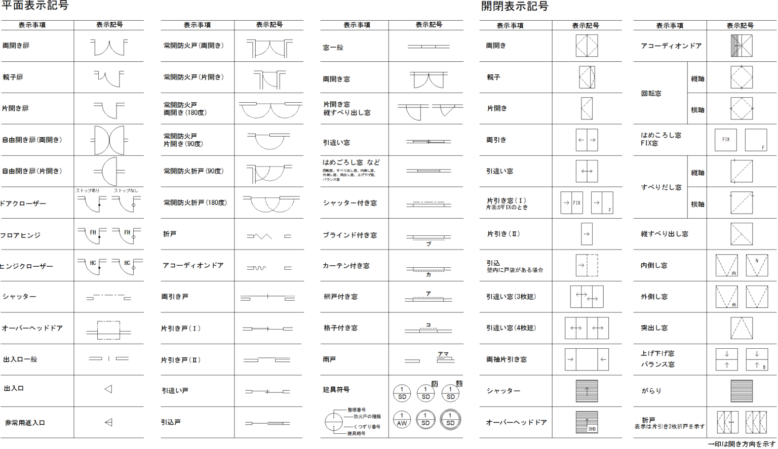窓 平面図 記号 – すべり出し窓 記号 _ 平面図窓 寸法読み方, 図面 窓の記号 読み方 – QZAKPT
