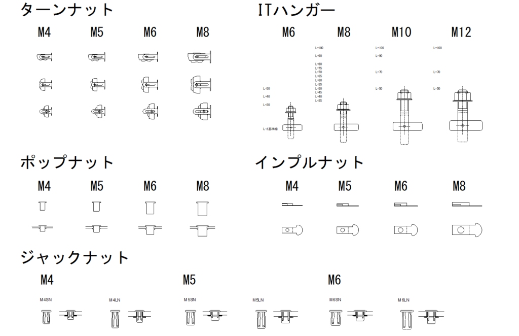 CAD図面データ-ターンナット、ITハンガー、ポップナット、インプルナット、ジャックナット