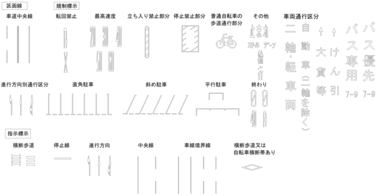 路面標示 CADデータ|41種類 | CAD素材.com