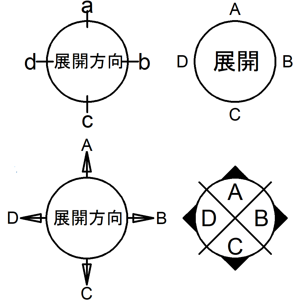 建築図面記号-展開図記号