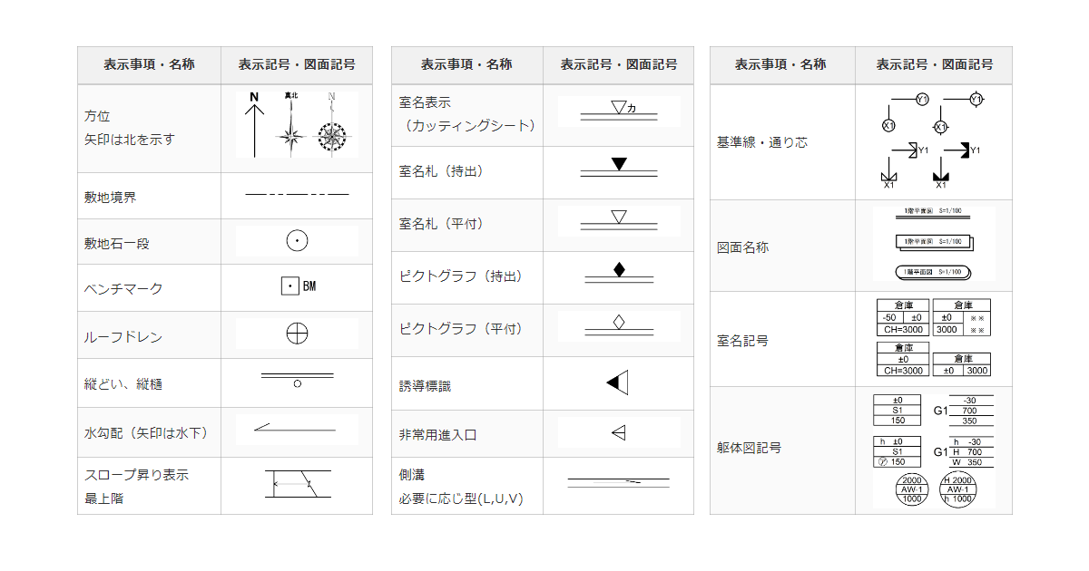 アイキャッチ-建築図面記号一覧