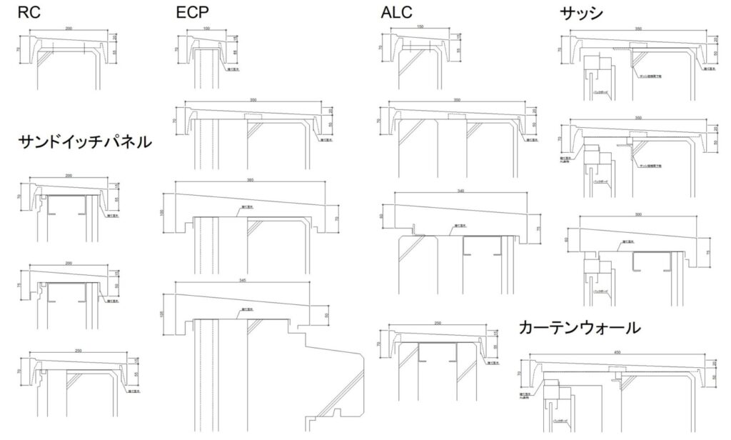 CAD図面データ-笠木納まり標準図（RC,ECP、ALC、イソバンド、サッシ、カーテンウォール）