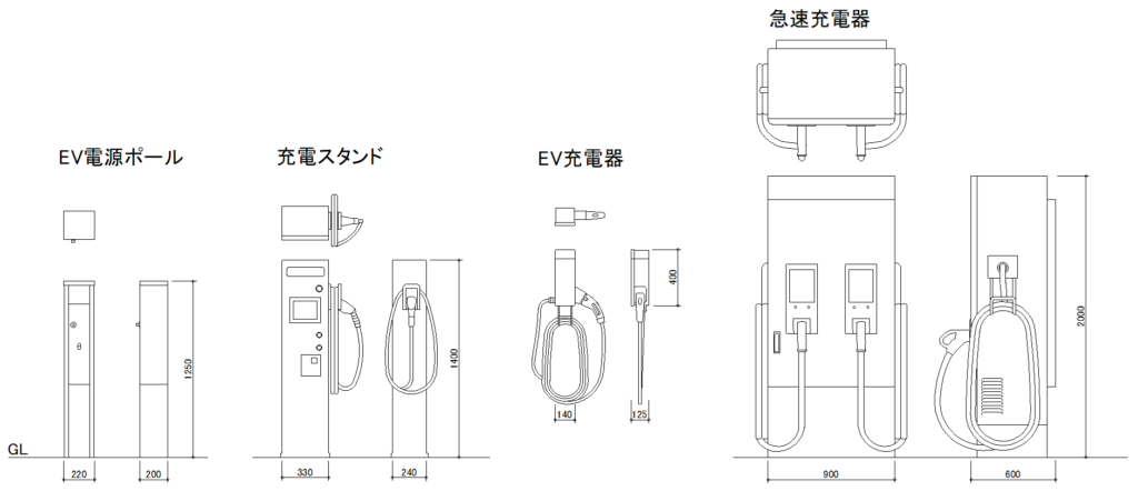 CAD図面データ-EV充電スタンド、EV急速充電器